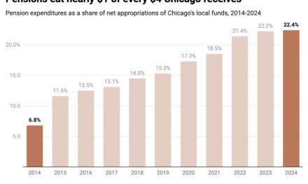 The Daily Chart: The Next Chicago Fire